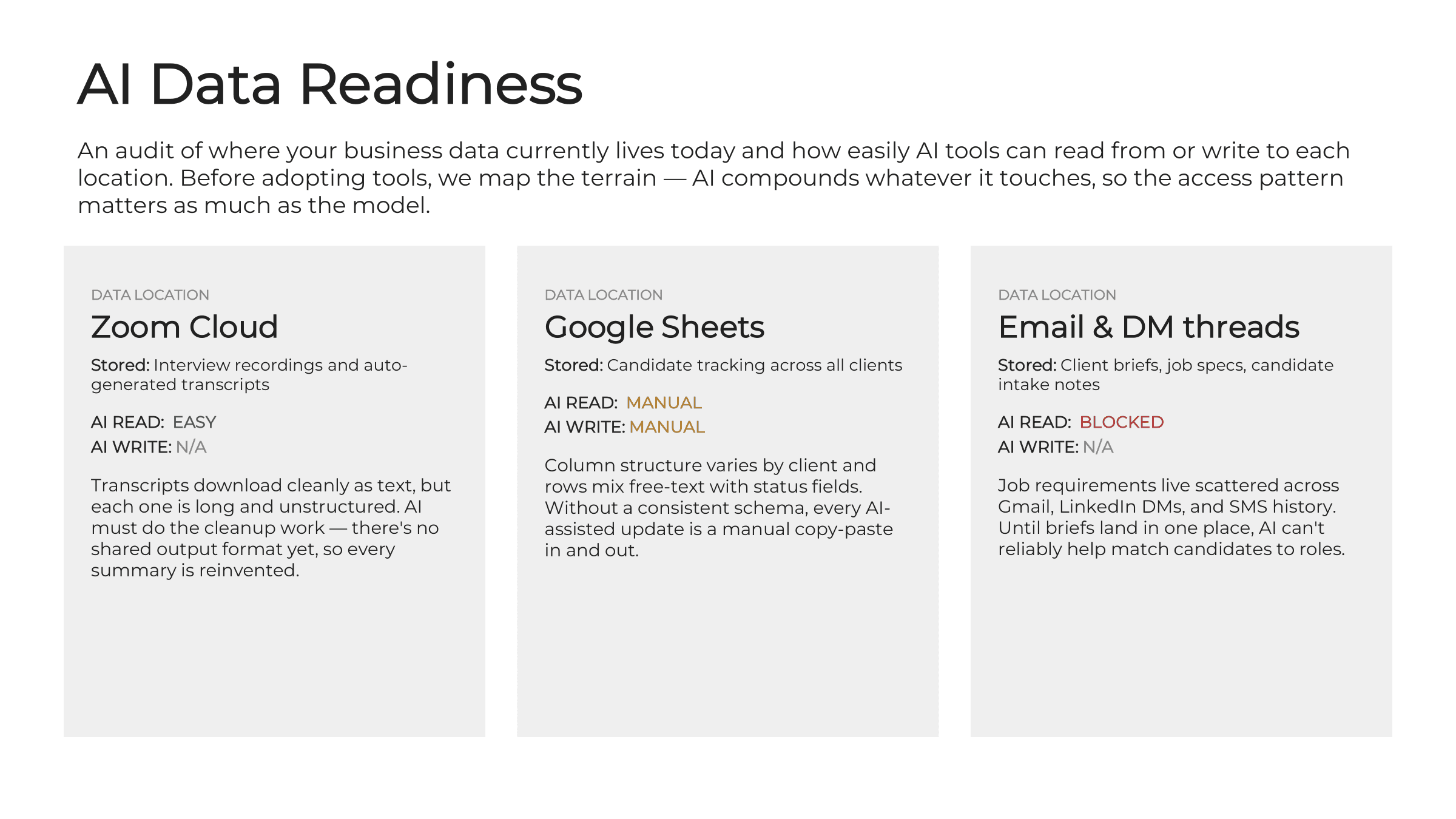 AI Data Readiness page from a real assessment